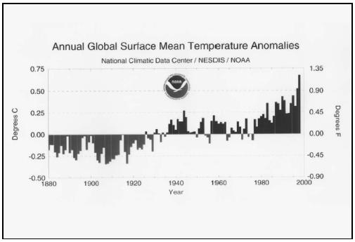 (Courtesy of National Oceanic and Atmospheric Administration (NOAA).)